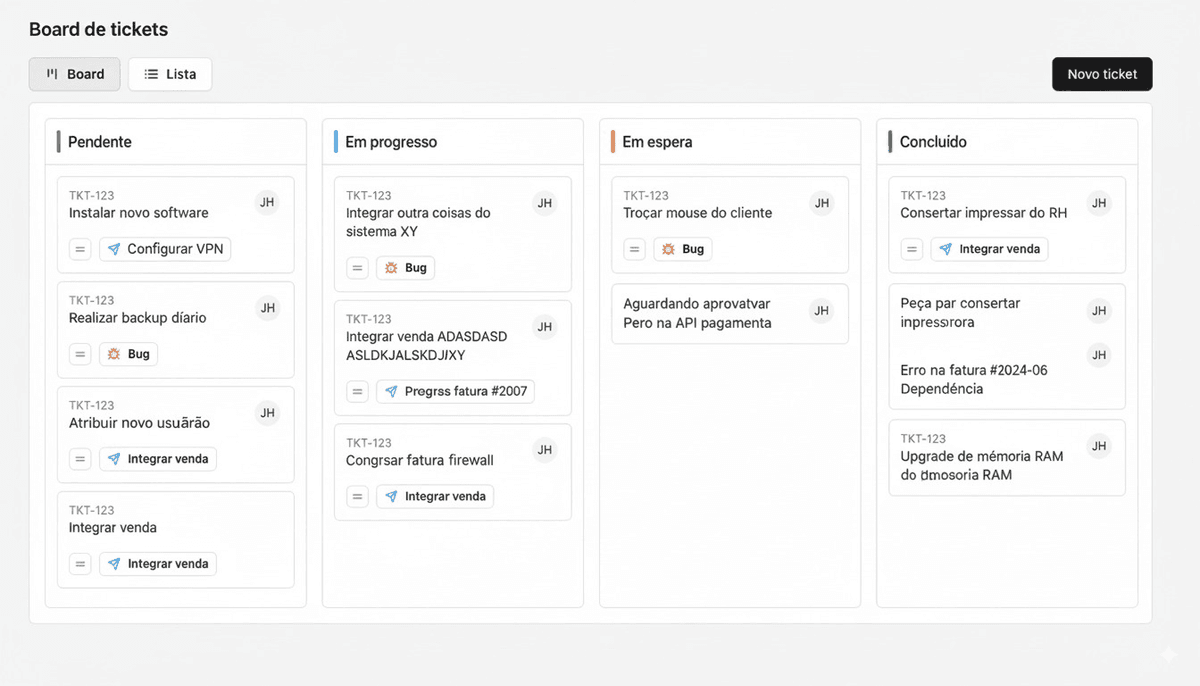 Dashboard do movitera Closure com filas, SLAs e métricas
