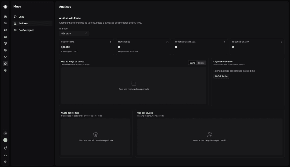 The Muse Analytics screen with the Período (Period) filter, cost and token KPIs, usage over time, team budget, cost by model, and usage by user.