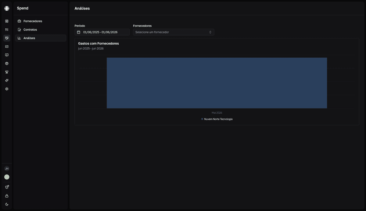 The SRM Analytics screen with the Período and Fornecedores filters and the Gastos com Fornecedores chart.