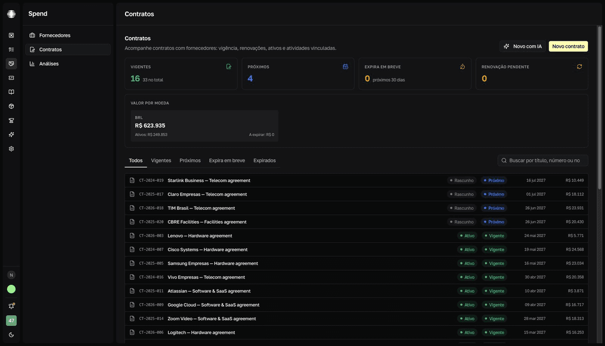 Lista de contratos com selos de status e de ciclo lado a lado em cada linha.