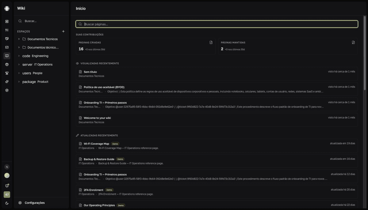 Início da Wiki com busca, contribuições, páginas atualizadas recentemente e grade de espaços.