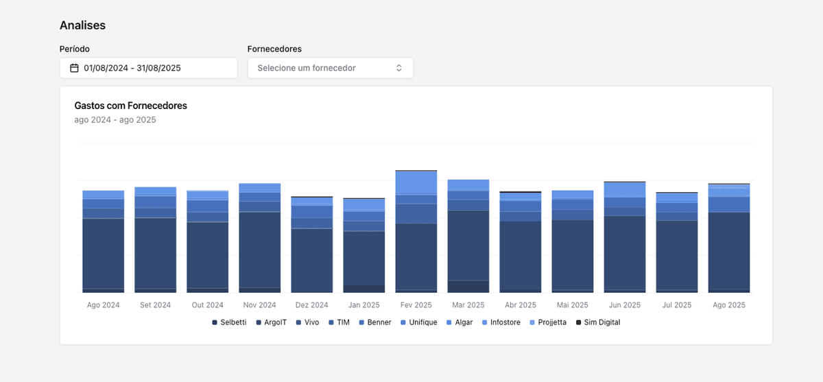 Tela de relatórios e alertas de vencimento