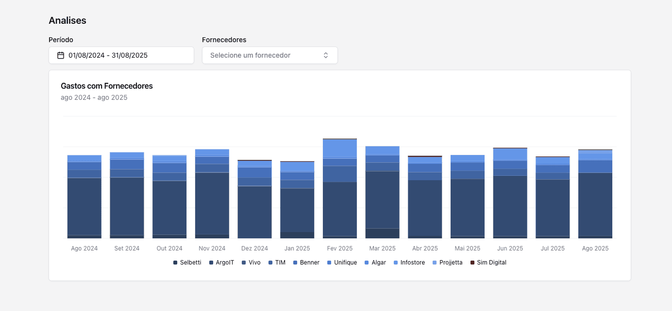 Tela de relatórios e alertas de vencimento