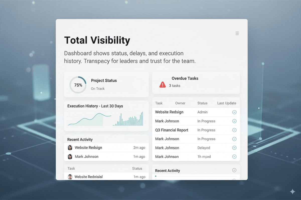 Ícone de dashboard com progresso