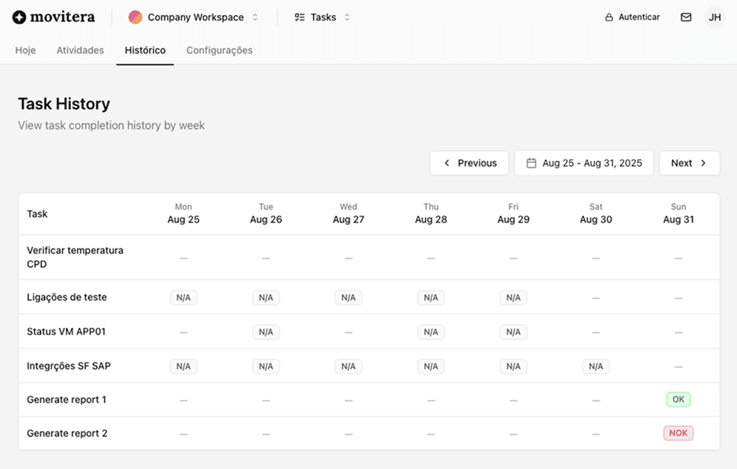 Dashboard do Movitera Tasks mostrando rotinas e lembretes