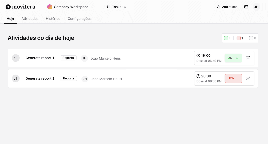 Dashboard com status de tarefas concluídas e atrasadas
